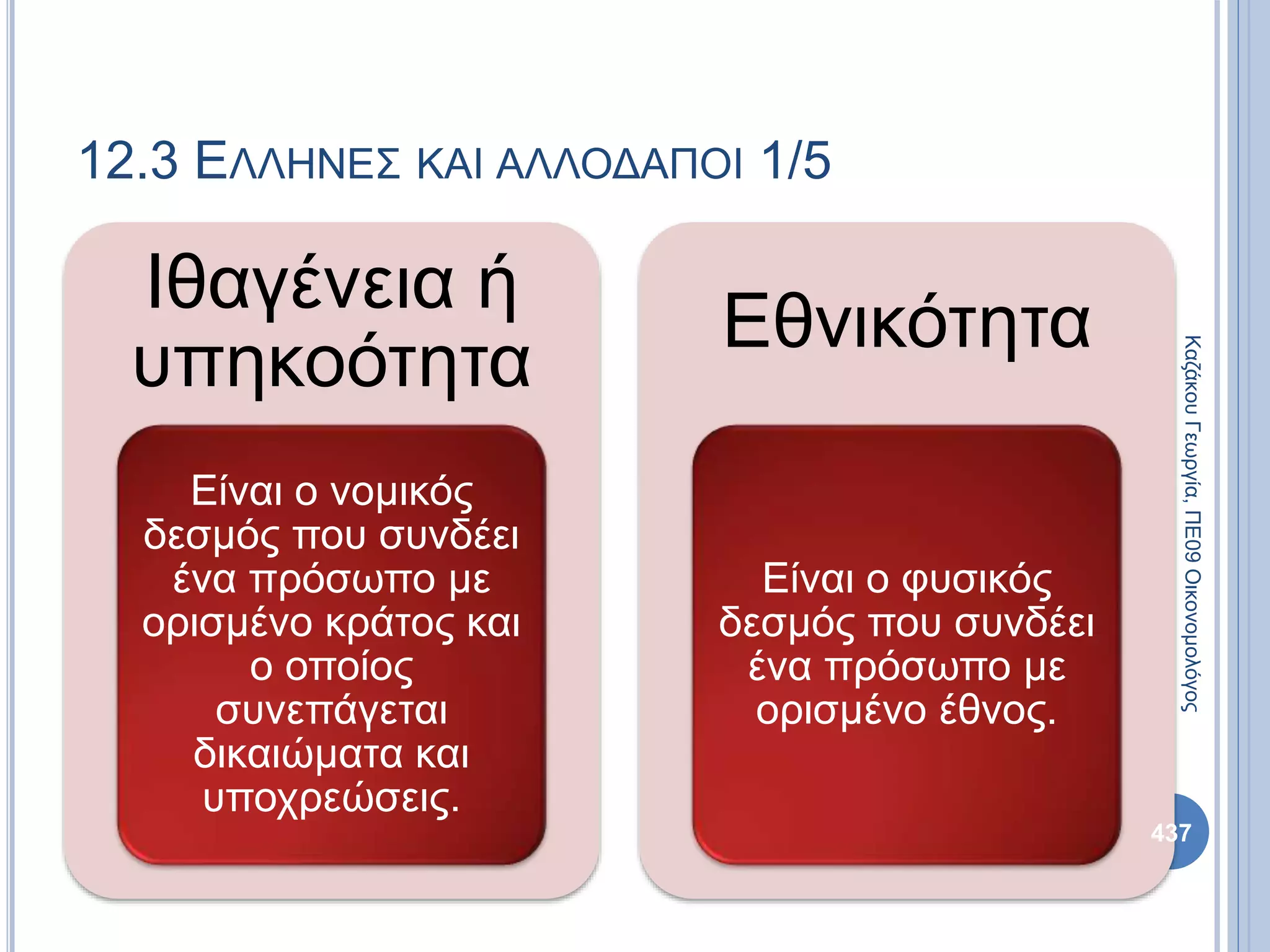 12.3 ΕΛΛΗΝΕΣ ΚΑΙ ΑΛΛΟΔΑΠΟΙ 1/5
Ιθαγένεια ή
υπηκοότητα
Είναι ο νομικός
δεσμός που συνδέει
ένα πρόσωπο με
ορισμένο κράτος και
ο οποίος
συνεπάγεται
δικαιώματα και
υποχρεώσεις.
Εθνικότητα
Είναι ο φυσικός
δεσμός που συνδέει
ένα πρόσωπο με
ορισμένο έθνος.
437
ΚαζάκουΓεωργία,ΠΕ09Οικονομολόγος
 