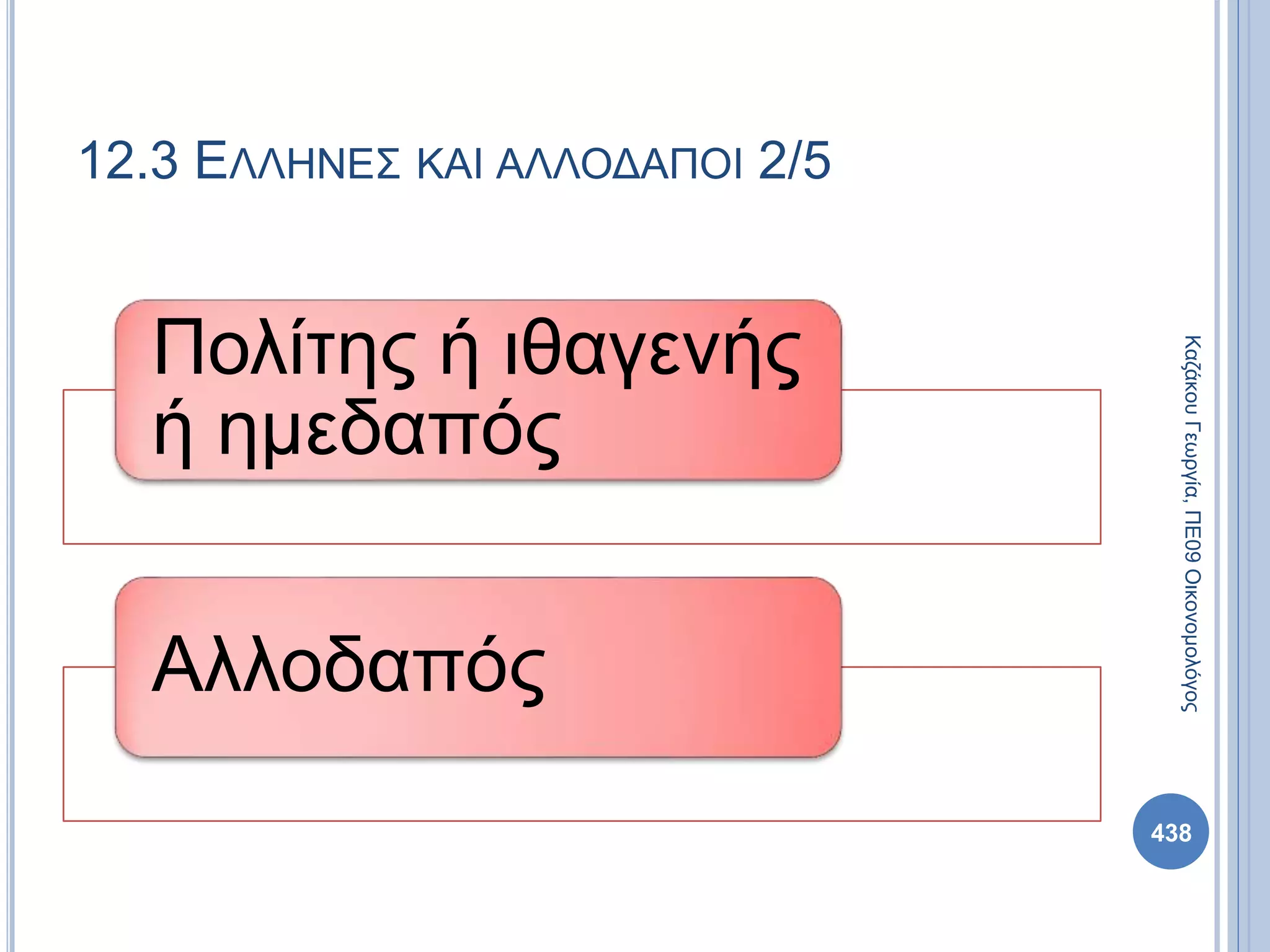 12.3 ΕΛΛΗΝΕΣ ΚΑΙ ΑΛΛΟΔΑΠΟΙ 2/5
Πολίτης ή ιθαγενής
ή ημεδαπός
Αλλοδαπός
438
ΚαζάκουΓεωργία,ΠΕ09Οικονομολόγος
 