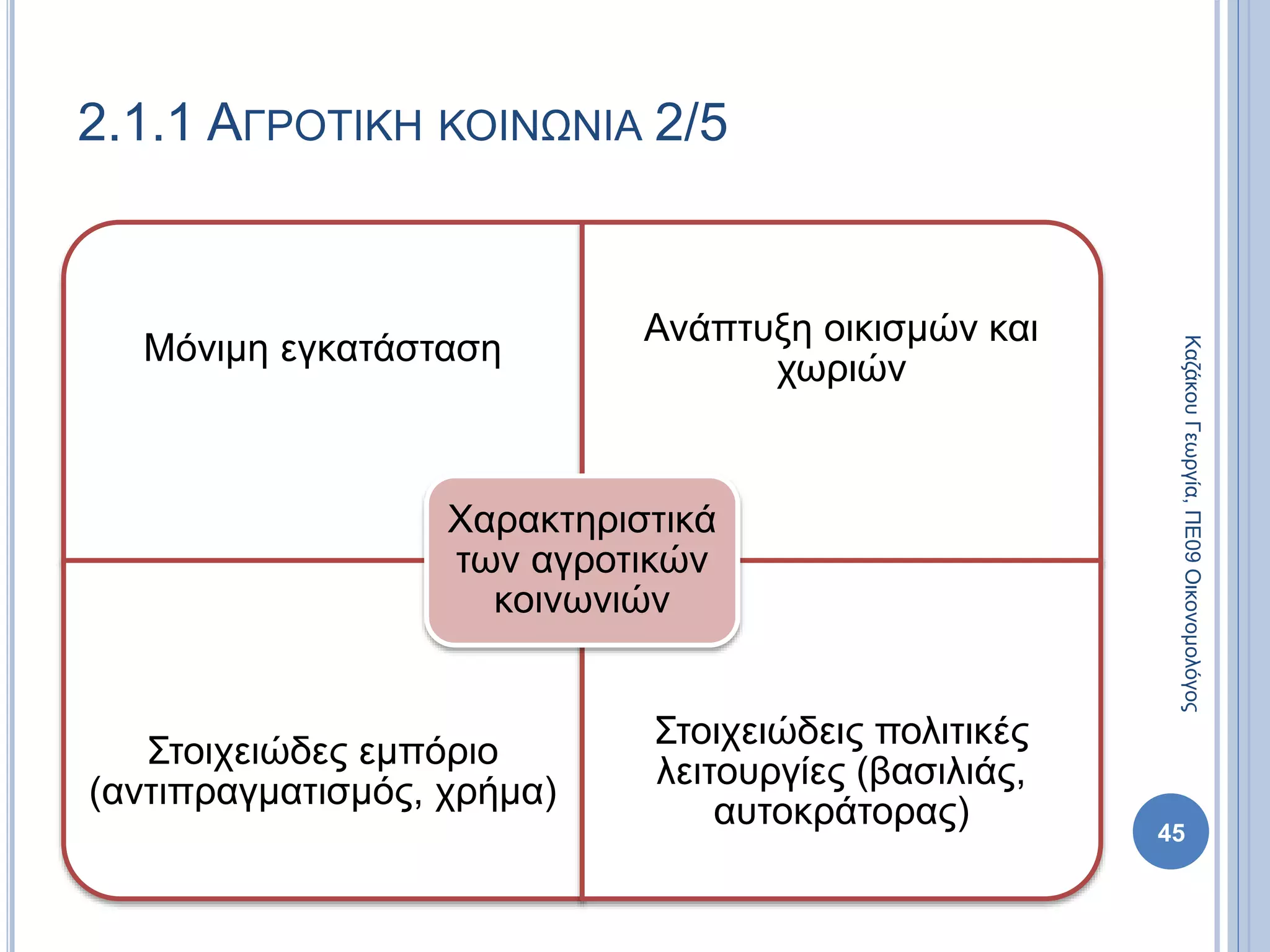 Μόνιμη εγκατάσταση
Ανάπτυξη οικισμών και
χωριών
Στοιχειώδες εμπόριο
(αντιπραγματισμός, χρήμα)
Στοιχειώδεις πολιτικές
λειτουργίες (βασιλιάς,
αυτοκράτορας)
Χαρακτηριστικά
των αγροτικών
κοινωνιών
45
2.1.1 ΑΓΡΟΤΙΚΗ ΚΟΙΝΩΝΙΑ 2/5
ΚαζάκουΓεωργία,ΠΕ09Οικονομολόγος
 