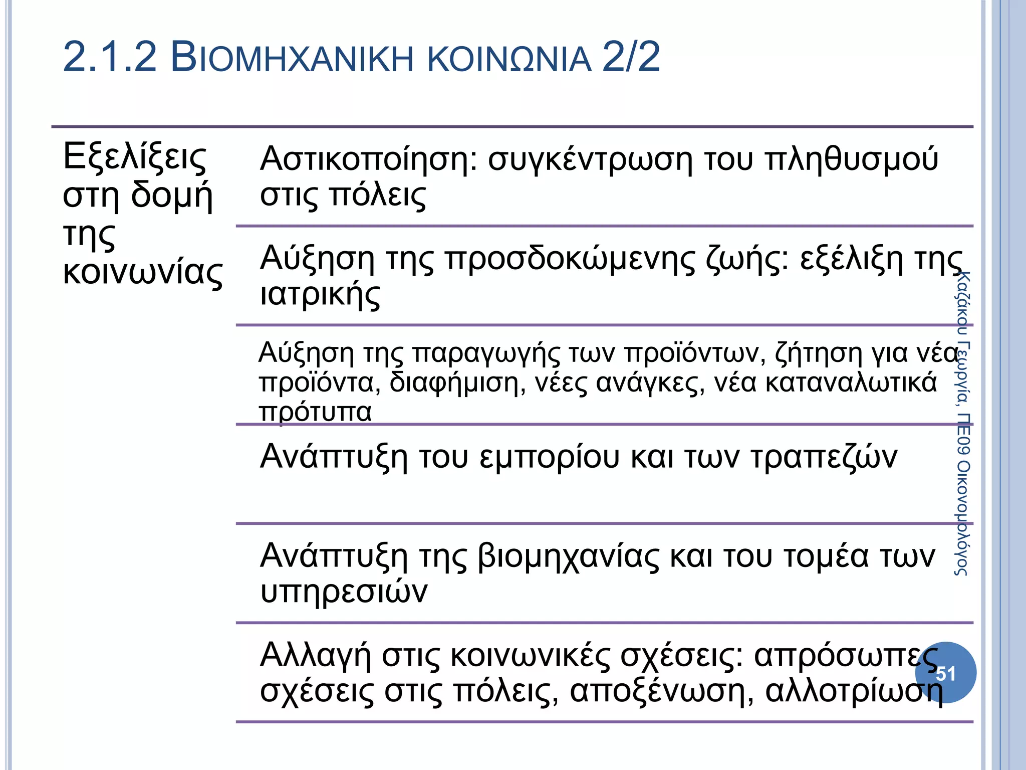Εξελίξεις
στη δομή
της
κοινωνίας
Αστικοποίηση: συγκέντρωση του πληθυσμού
στις πόλεις
Αύξηση της προσδοκώμενης ζωής: εξέλιξη της
ιατρικής
Αύξηση της παραγωγής των προϊόντων, ζήτηση για νέα
προϊόντα, διαφήμιση, νέες ανάγκες, νέα καταναλωτικά
πρότυπα
Ανάπτυξη του εμπορίου και των τραπεζών
Ανάπτυξη της βιομηχανίας και του τομέα των
υπηρεσιών
Αλλαγή στις κοινωνικές σχέσεις: απρόσωπες
σχέσεις στις πόλεις, αποξένωση, αλλοτρίωση
51
2.1.2 ΒΙΟΜΗΧΑΝΙΚΗ ΚΟΙΝΩΝΙΑ 2/2
ΚαζάκουΓεωργία,ΠΕ09Οικονομολόγος
 