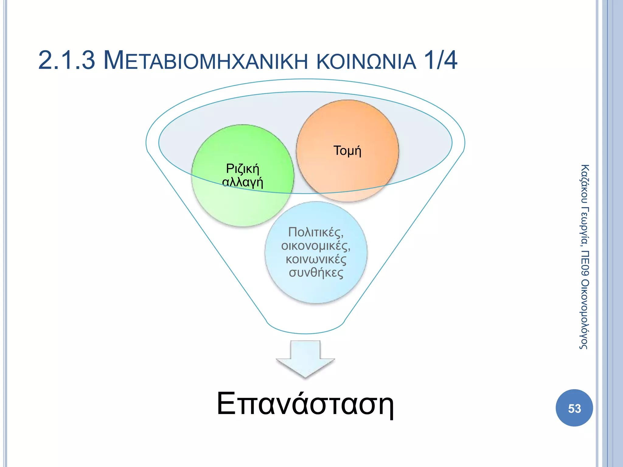 2.1.3 ΜΕΤΑΒΙΟΜΗΧΑΝΙΚΗ ΚΟΙΝΩΝΙΑ 1/4
Επανάσταση
Πολιτικές,
οικονομικές,
κοινωνικές
συνθήκες
Ριζική
αλλαγή
Τομή
53
ΚαζάκουΓεωργία,ΠΕ09Οικονομολόγος
 