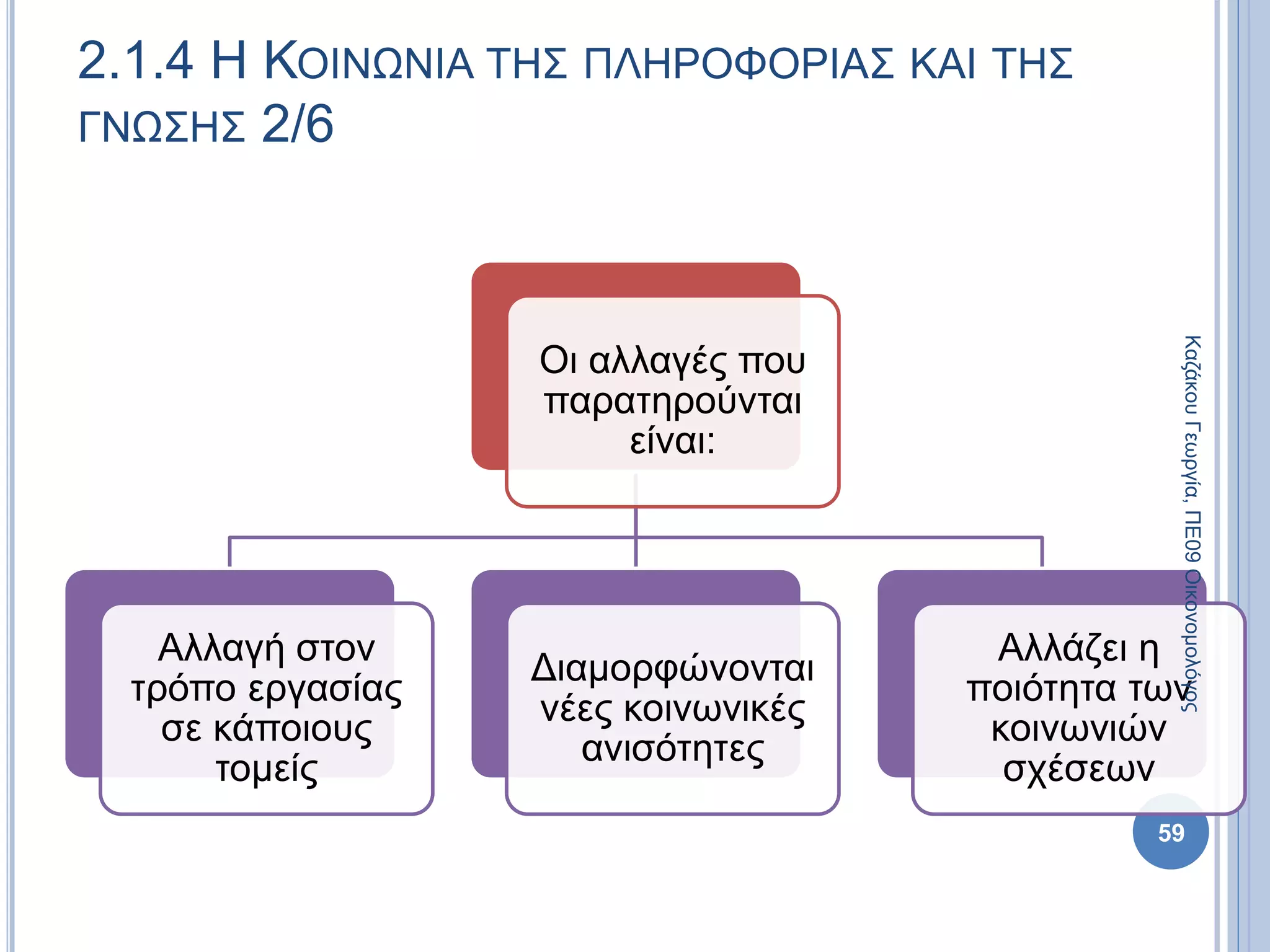 Οι αλλαγές που
παρατηρούνται
είναι:
Αλλαγή στον
τρόπο εργασίας
σε κάποιους
τομείς
Διαμορφώνονται
νέες κοινωνικές
ανισότητες
Αλλάζει η
ποιότητα των
κοινωνιών
σχέσεων
2.1.4 Η ΚΟΙΝΩΝΙΑ ΤΗΣ ΠΛΗΡΟΦΟΡΙΑΣ ΚΑΙ ΤΗΣ
ΓΝΩΣΗΣ 2/6
59
ΚαζάκουΓεωργία,ΠΕ09Οικονομολόγος
 