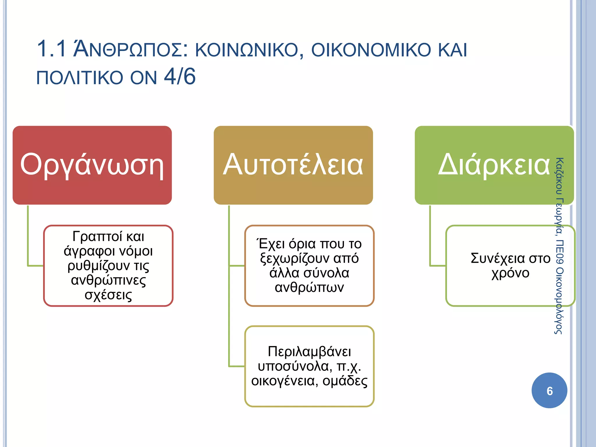 1.1 ΆΝΘΡΩΠΟΣ: ΚΟΙΝΩΝΙΚΟ, ΟΙΚΟΝΟΜΙΚΟ ΚΑΙ
ΠΟΛΙΤΙΚΟ ΟΝ 4/6
Οργάνωση
Γραπτοί και
άγραφοι νόμοι
ρυθμίζουν τις
ανθρώπινες
σχέσεις
Αυτοτέλεια
Έχει όρια που το
ξεχωρίζουν από
άλλα σύνολα
ανθρώπων
Περιλαμβάνει
υποσύνολα, π.χ.
οικογένεια, ομάδες
Διάρκεια
Συνέχεια στο
χρόνο
6
ΚαζάκουΓεωργία,ΠΕ09Οικονομολόγος
 
