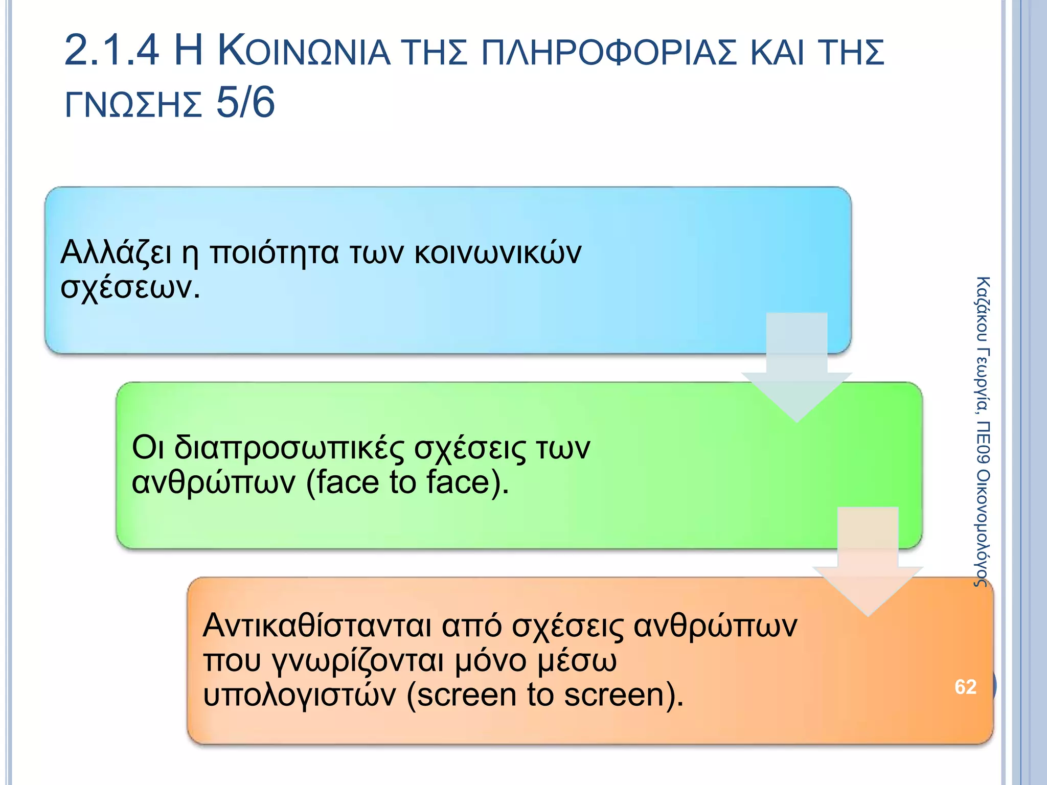 Αλλάζει η ποιότητα των κοινωνικών
σχέσεων.
Οι διαπροσωπικές σχέσεις των
ανθρώπων (face to face).
Αντικαθίστανται από σχέσεις ανθρώπων
που γνωρίζονται μόνο μέσω
υπολογιστών (screen to screen).
2.1.4 Η ΚΟΙΝΩΝΙΑ ΤΗΣ ΠΛΗΡΟΦΟΡΙΑΣ ΚΑΙ ΤΗΣ
ΓΝΩΣΗΣ 5/6
62
ΚαζάκουΓεωργία,ΠΕ09Οικονομολόγος
 