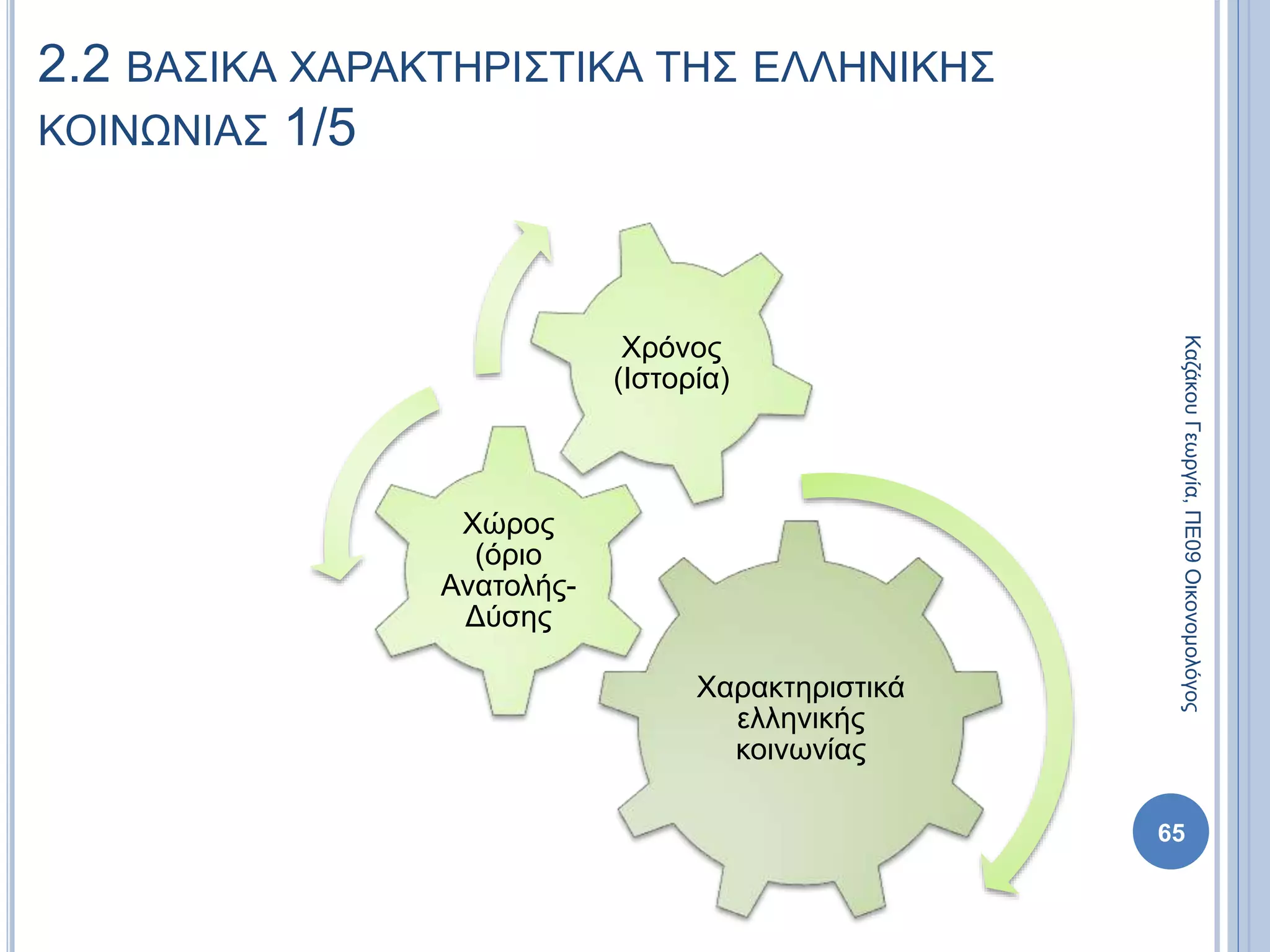 2.2 ΒΑΣΙΚΑ ΧΑΡΑΚΤΗΡΙΣΤΙΚΑ ΤΗΣ ΕΛΛΗΝΙΚΗΣ
ΚΟΙΝΩΝΙΑΣ 1/5
Χαρακτηριστικά
ελληνικής
κοινωνίας
Χώρος
(όριο
Ανατολής-
Δύσης
Χρόνος
(Ιστορία)
65
ΚαζάκουΓεωργία,ΠΕ09Οικονομολόγος
 