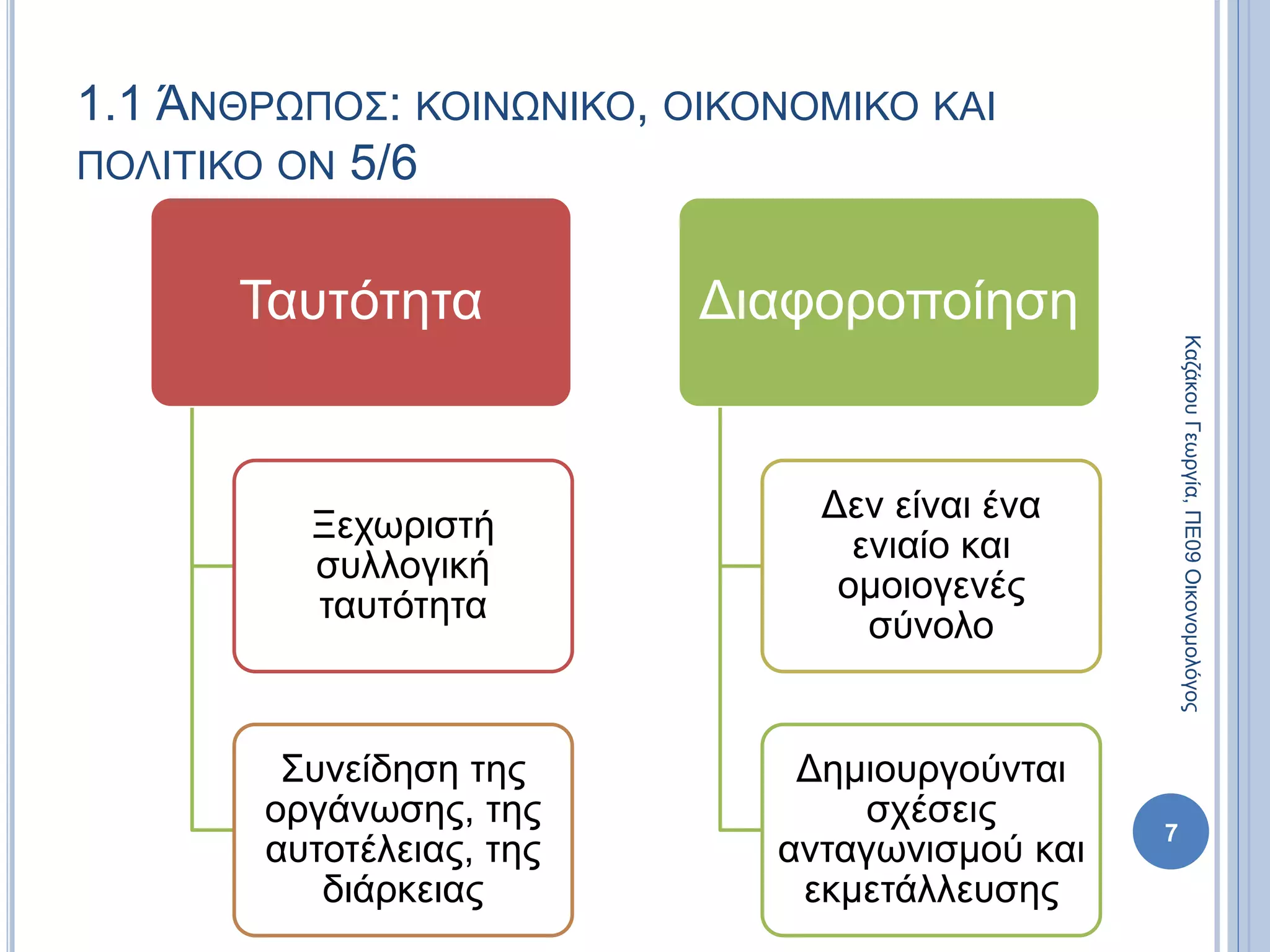 1.1 ΆΝΘΡΩΠΟΣ: ΚΟΙΝΩΝΙΚΟ, ΟΙΚΟΝΟΜΙΚΟ ΚΑΙ
ΠΟΛΙΤΙΚΟ ΟΝ 5/6
Ταυτότητα
Ξεχωριστή
συλλογική
ταυτότητα
Συνείδηση της
οργάνωσης, της
αυτοτέλειας, της
διάρκειας
Διαφοροποίηση
Δεν είναι ένα
ενιαίο και
ομοιογενές
σύνολο
Δημιουργούνται
σχέσεις
ανταγωνισμού και
εκμετάλλευσης
7
ΚαζάκουΓεωργία,ΠΕ09Οικονομολόγος
 