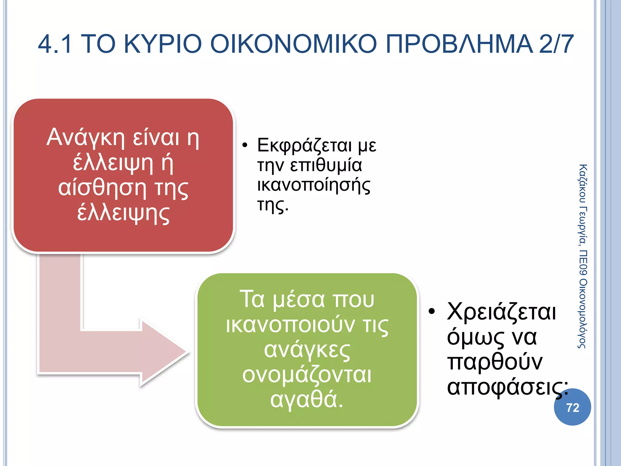 Ανάγκη είναι η
έλλειψη ή
αίσθηση της
έλλειψης
• Εκφράζεται με
την επιθυμία
ικανοποίησής
της.
Τα μέσα που
ικανοποιούν τις
ανάγκες
ονομάζονται
αγαθά.
• Χρειάζεται
όμως να
παρθούν
αποφάσεις:
72
4.1 ΤΟ ΚΥΡΙΟ ΟΙΚΟΝΟΜΙΚΟ ΠΡΟΒΛΗΜΑ 2/7
ΚαζάκουΓεωργία,ΠΕ09Οικονομολόγος
 