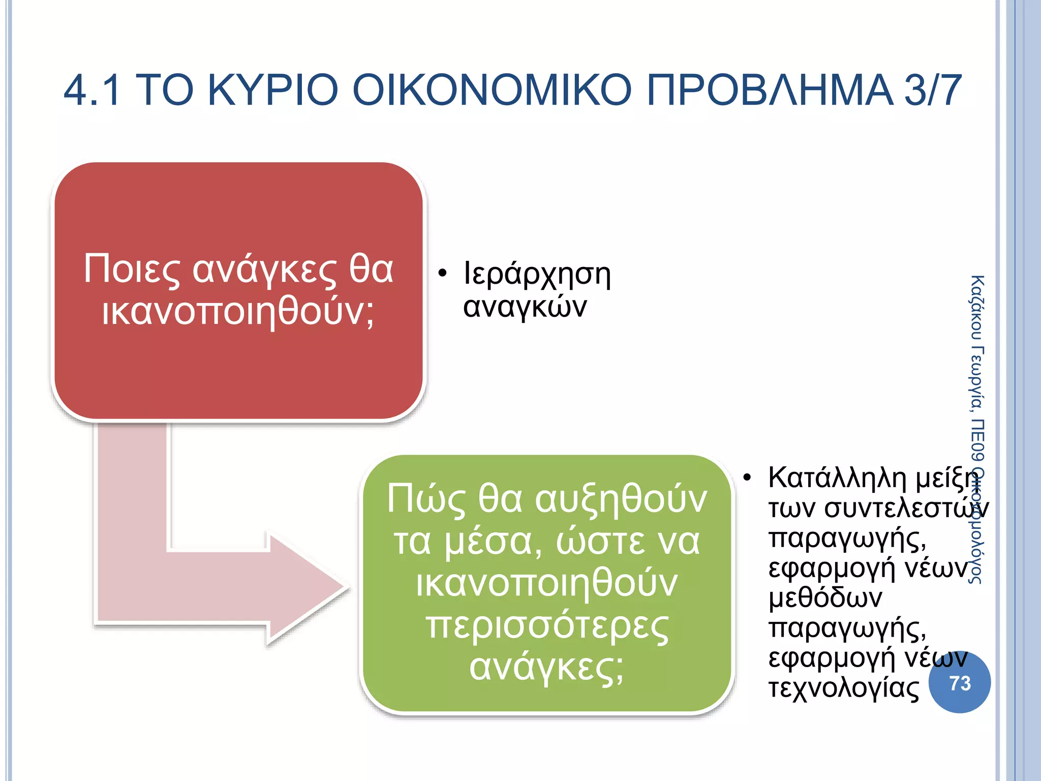 73
4.1 ΤΟ ΚΥΡΙΟ ΟΙΚΟΝΟΜΙΚΟ ΠΡΟΒΛΗΜΑ 3/7
Ποιες ανάγκες θα
ικανοποιηθούν;
• Ιεράρχηση
αναγκών
Πώς θα αυξηθούν
τα μέσα, ώστε να
ικανοποιηθούν
περισσότερες
ανάγκες;
• Κατάλληλη μείξη
των συντελεστών
παραγωγής,
εφαρμογή νέων
μεθόδων
παραγωγής,
εφαρμογή νέων
τεχνολογίας
ΚαζάκουΓεωργία,ΠΕ09Οικονομολόγος
 