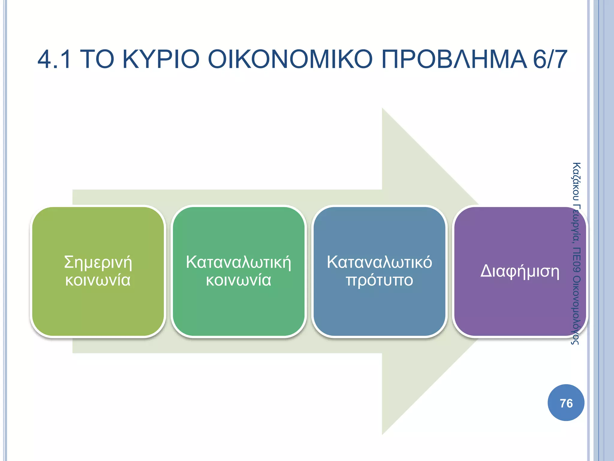 Σημερινή
κοινωνία
Καταναλωτική
κοινωνία
Καταναλωτικό
πρότυπο
Διαφήμιση
76
4.1 ΤΟ ΚΥΡΙΟ ΟΙΚΟΝΟΜΙΚΟ ΠΡΟΒΛΗΜΑ 6/7
ΚαζάκουΓεωργία,ΠΕ09Οικονομολόγος
 