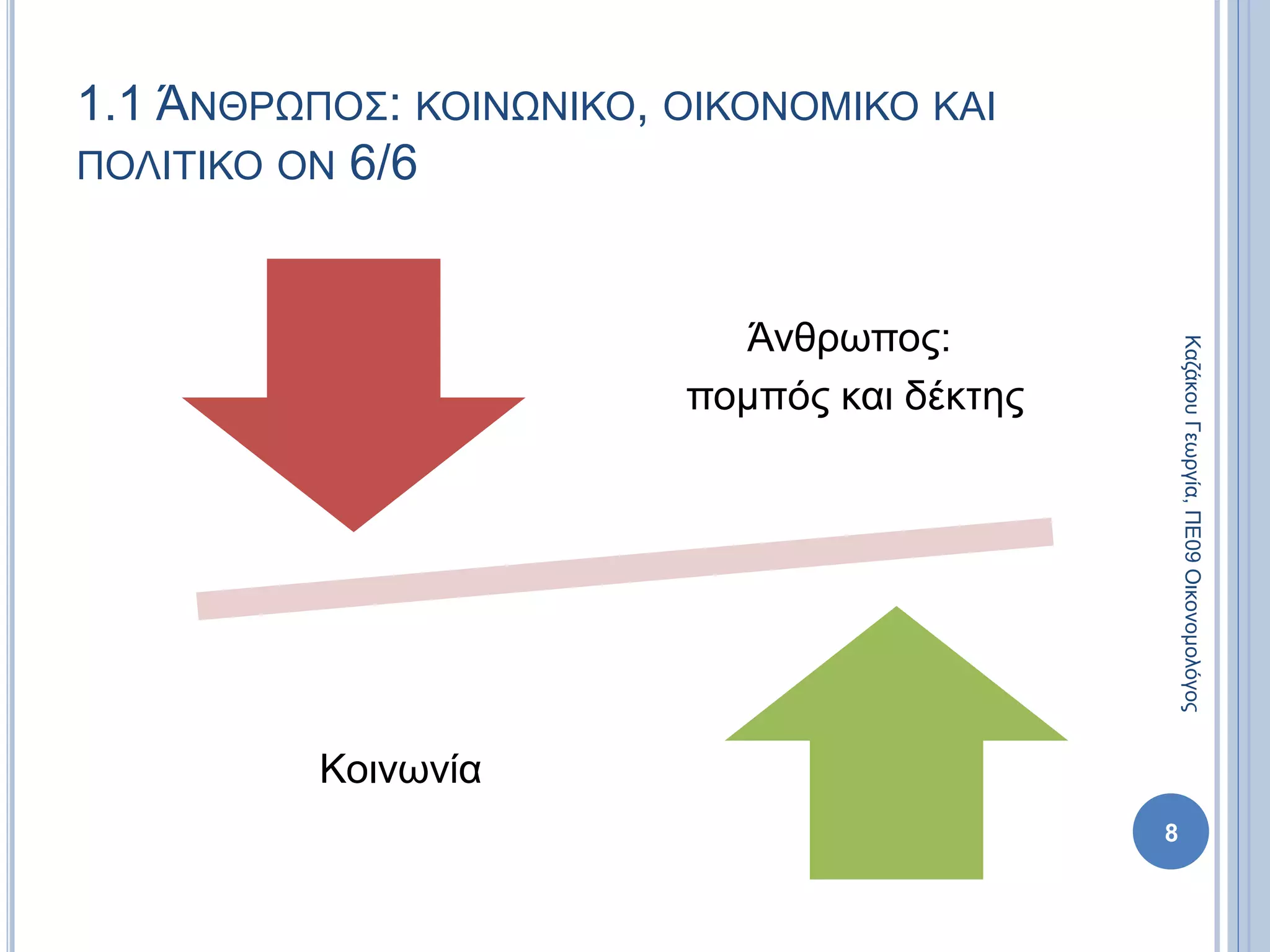 1.1 ΆΝΘΡΩΠΟΣ: ΚΟΙΝΩΝΙΚΟ, ΟΙΚΟΝΟΜΙΚΟ ΚΑΙ
ΠΟΛΙΤΙΚΟ ΟΝ 6/6
Άνθρωπος:
πομπός και δέκτης
Κοινωνία
8
ΚαζάκουΓεωργία,ΠΕ09Οικονομολόγος
 