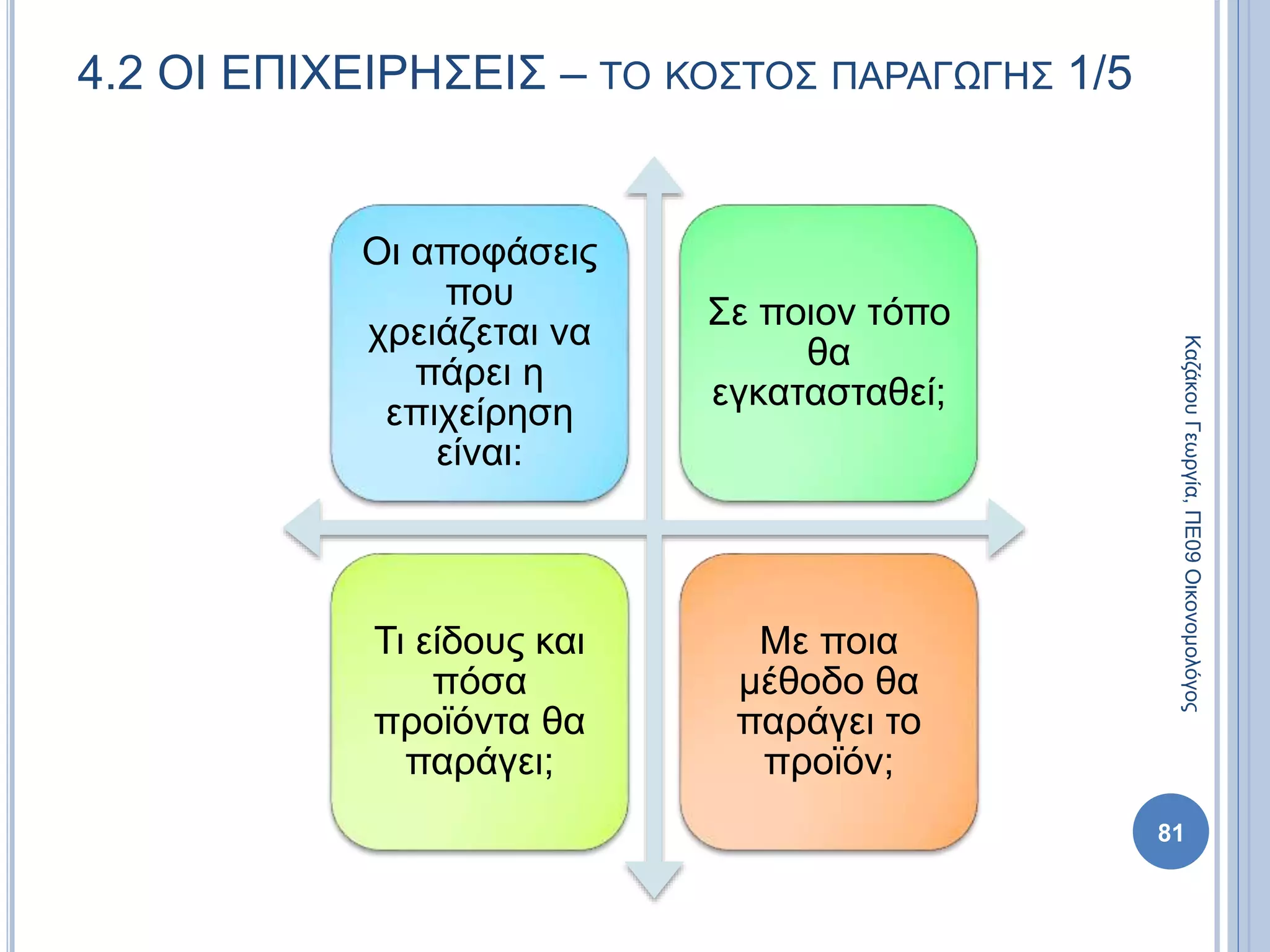 Οι αποφάσεις
που
χρειάζεται να
πάρει η
επιχείρηση
είναι:
Σε ποιον τόπο
θα
εγκατασταθεί;
Τι είδους και
πόσα
προϊόντα θα
παράγει;
Με ποια
μέθοδο θα
παράγει το
προϊόν;
81
4.2 ΟΙ ΕΠΙΧΕΙΡΗΣΕΙΣ – ΤΟ ΚΟΣΤΟΣ ΠΑΡΑΓΩΓΗΣ 1/5
ΚαζάκουΓεωργία,ΠΕ09Οικονομολόγος
 
