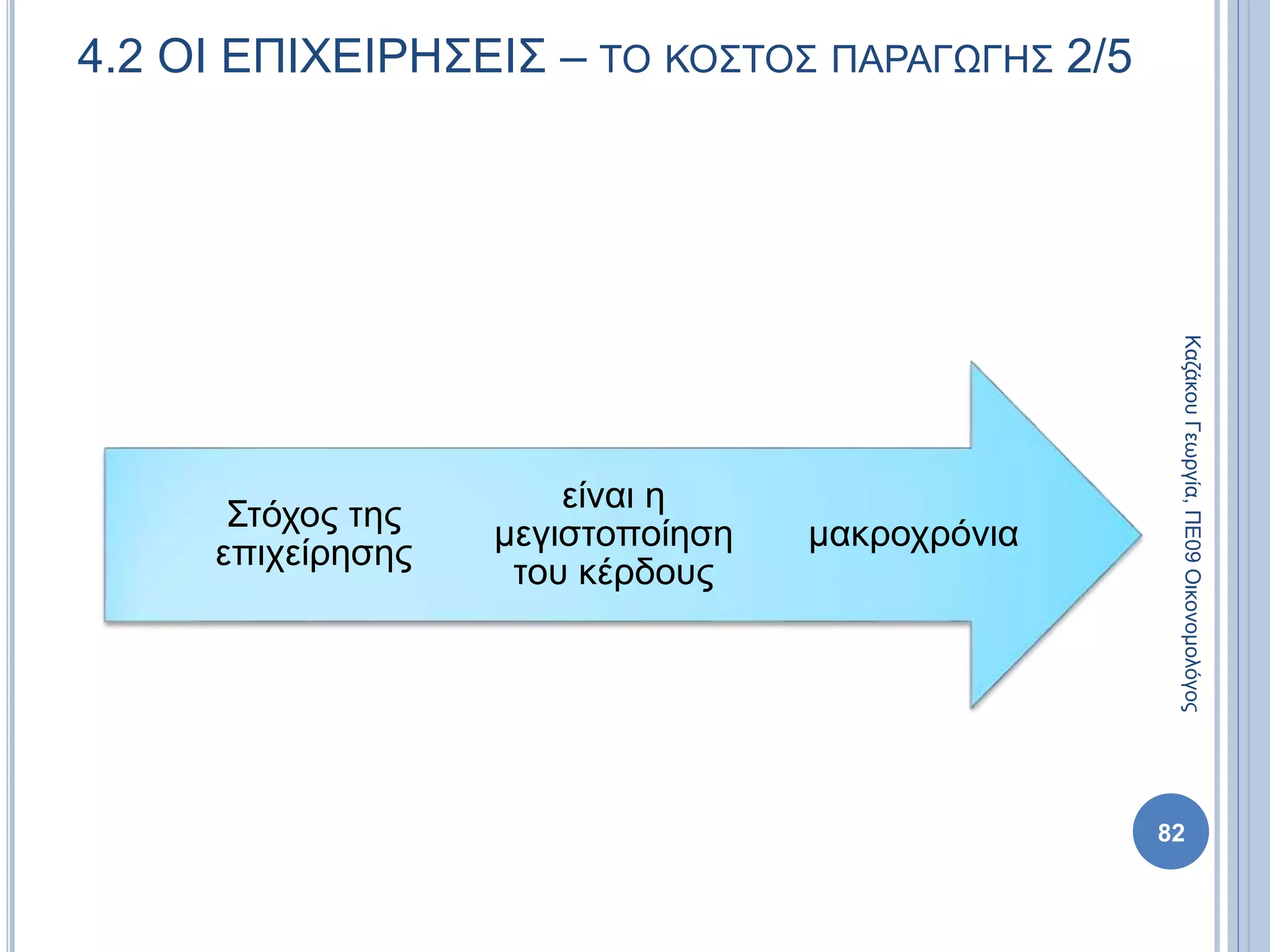 μακροχρόνια
είναι η
μεγιστοποίηση
του κέρδους
Στόχος της
επιχείρησης
82
4.2 ΟΙ ΕΠΙΧΕΙΡΗΣΕΙΣ – ΤΟ ΚΟΣΤΟΣ ΠΑΡΑΓΩΓΗΣ 2/5
ΚαζάκουΓεωργία,ΠΕ09Οικονομολόγος
 