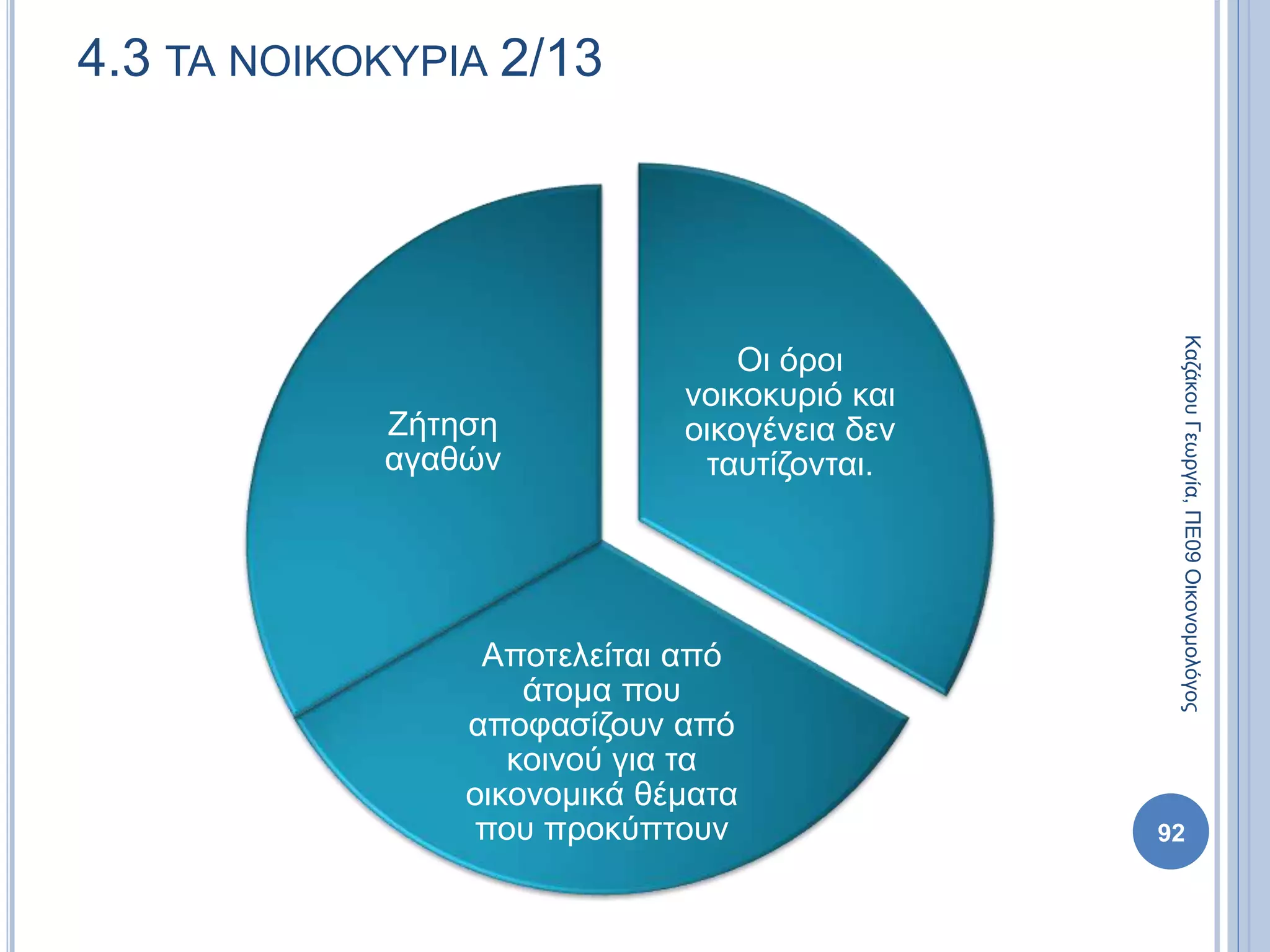 Οι όροι
νοικοκυριό και
οικογένεια δεν
ταυτίζονται.
Αποτελείται από
άτομα που
αποφασίζουν από
κοινού για τα
οικονομικά θέματα
που προκύπτουν
Ζήτηση
αγαθών
92
4.3 ΤΑ ΝΟΙΚΟΚΥΡΙΑ 2/13
ΚαζάκουΓεωργία,ΠΕ09Οικονομολόγος
 