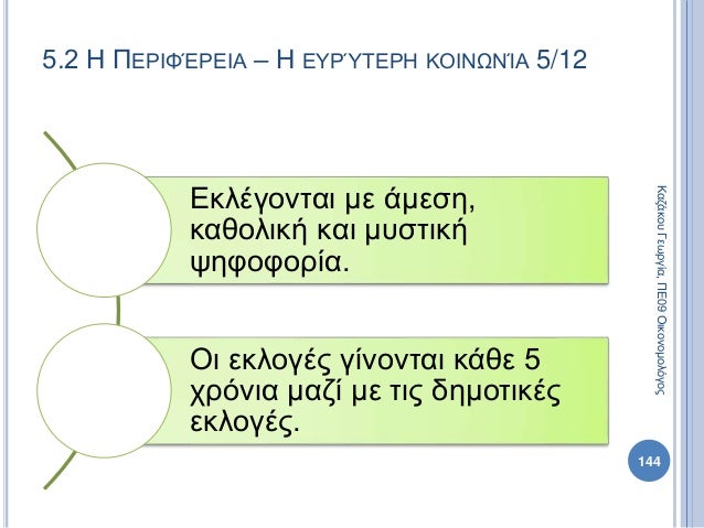 144
ΚαζάκουΓεωργία,ΠΕ09Οικονομολόγος
5.2 Η ΠΕΡΙΦΈΡΕΙΑ – Η ΕΥΡΎΤΕΡΗ ΚΟΙΝΩΝΊΑ 5/12
Εκλέγονται με άμεση,
καθολική και μυστική...