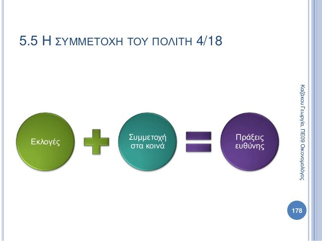 Εκλογές
Συμμετοχή
στα κοινά
Πράξεις
ευθύνης
178
ΚαζάκουΓεωργία,ΠΕ09Οικονομολόγος
5.5 Η ΣΥΜΜΕΤΟΧΗ ΤΟΥ ΠΟΛΙΤΗ 4/18
 