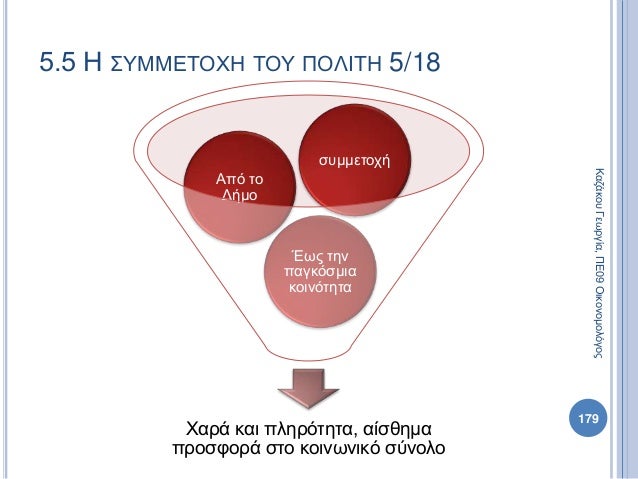 Χαρά και πληρότητα, αίσθημα
προσφορά στο κοινωνικό σύνολο
Έως την
παγκόσμια
κοινότητα
Από το
Δήμο
συμμετοχή
179
ΚαζάκουΓεω...