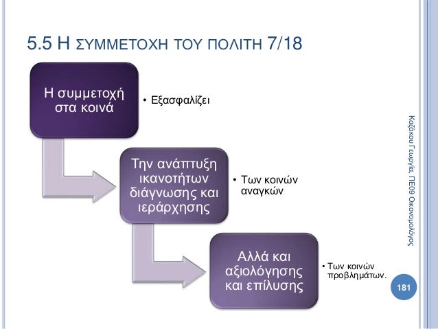 Η συμμετοχή
στα κοινά
• Εξασφαλίζει
Την ανάπτυξη
ικανοτήτων
διάγνωσης και
ιεράρχησης
• Των κοινών
αναγκών
Αλλά και
αξιολόγ...