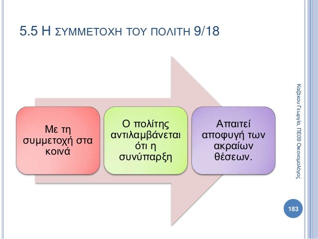 Με τη
συμμετοχή στα
κοινά
Ο πολίτης
αντιλαμβάνεται
ότι η
συνύπαρξη
Απαιτεί
αποφυγή των
ακραίων
θέσεων.
183
ΚαζάκουΓεωργία,...