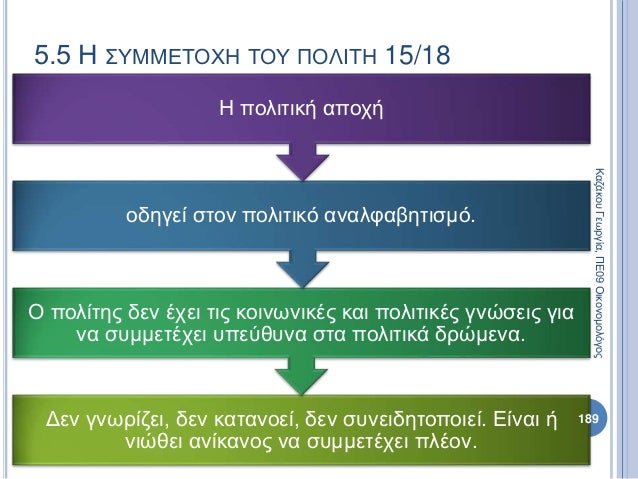 Δεν γνωρίζει, δεν κατανοεί, δεν συνειδητοποιεί. Είναι ή
νιώθει ανίκανος να συμμετέχει πλέον.
Ο πολίτης δεν έχει τις κοινων...