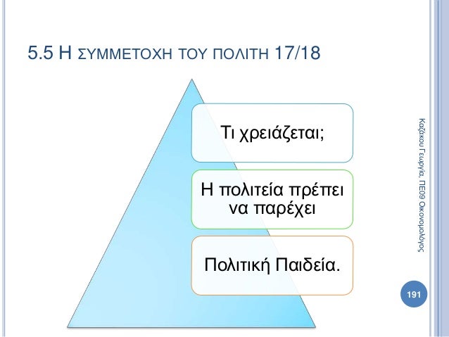 Τι χρειάζεται;
Η πολιτεία πρέπει
να παρέχει
Πολιτική Παιδεία.
191
ΚαζάκουΓεωργία,ΠΕ09Οικονομολόγος
5.5 Η ΣΥΜΜΕΤΟΧΗ ΤΟΥ ΠΟΛ...