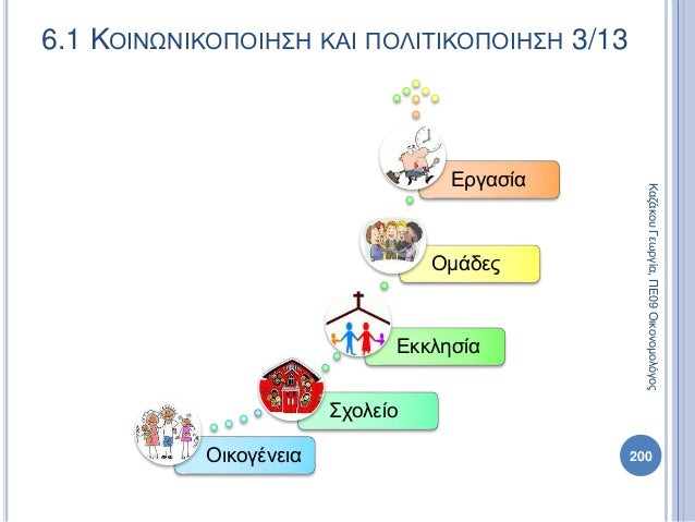 Οικογένεια
Σχολείο
Εκκλησία
Ομάδες
Εργασία
ΚαζάκουΓεωργία,ΠΕ09Οικονομολόγος
200
6.1 ΚΟΙΝΩΝΙΚΟΠΟΙΗΣΗ ΚΑΙ ΠΟΛΙΤΙΚΟΠΟΙΗΣΗ 3/13
 