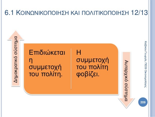 Επιδιώκεται
η
συμμετοχή
του πολίτη.
Η
συμμετοχή
του πολίτη
φοβίζει.
Δημοκρατικόσύστημα
Αυταρχικόσύστημα
209
ΚαζάκουΓεωργία...