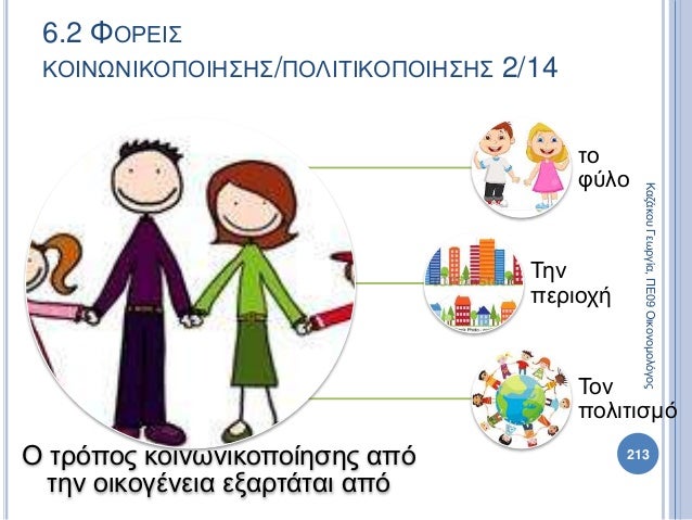 Ο τρόπος κοινωνικοποίησης από
την οικογένεια εξαρτάται από
το
φύλο
Την
περιοχή
Τον
πολιτισμό
213
ΚαζάκουΓεωργία,ΠΕ09Οικονο...