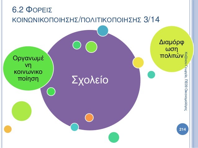 Σχολείο
Οργανωμέ
νη
κοινωνικο
ποίηση
Διαμόρφ
ωση
πολιτών
214
ΚαζάκουΓεωργία,ΠΕ09Οικονομολόγος
6.2 ΦΟΡΕΙΣ
ΚΟΙΝΩΝΙΚΟΠΟΙΗΣΗΣ/...