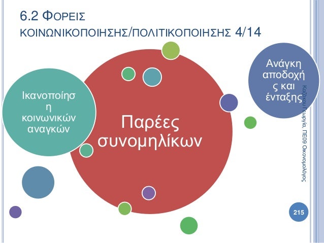 Παρέες
συνομηλίκων
Ικανοποίησ
η
κοινωνικών
αναγκών
Ανάγκη
αποδοχή
ς και
ένταξης
215
ΚαζάκουΓεωργία,ΠΕ09Οικονομολόγος
6.2 Φ...