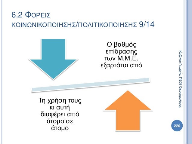 Ο βαθμός
επίδρασης
των Μ.Μ.Ε.
εξαρτάται από
Τη χρήση τους
κι αυτή
διαφέρει από
άτομο σε
άτομο 220
ΚαζάκουΓεωργία,ΠΕ09Οικον...