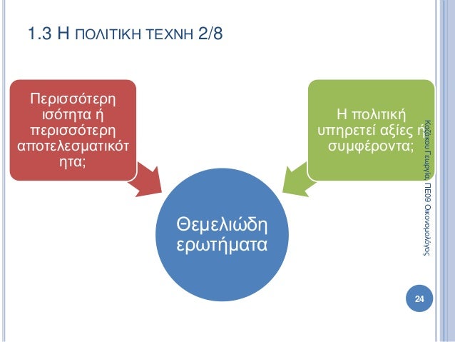 1.3 Η ΠΟΛΙΤΙΚΗ ΤΕΧΝΗ 2/8
Θεμελιώδη
ερωτήματα
Περισσότερη
ισότητα ή
περισσότερη
αποτελεσματικότ
ητα;
Η πολιτική
υπηρετεί αξ...