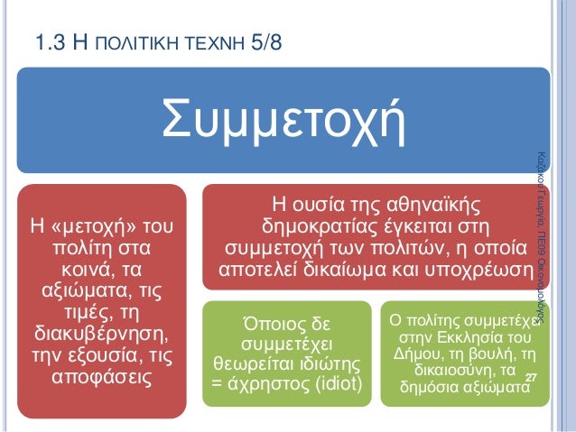 1.3 Η ΠΟΛΙΤΙΚΗ ΤΕΧΝΗ 5/8
Συμμετοχή
Η «μετοχή» του
πολίτη στα
κοινά, τα
αξιώματα, τις
τιμές, τη
διακυβέρνηση,
την εξουσία, ...