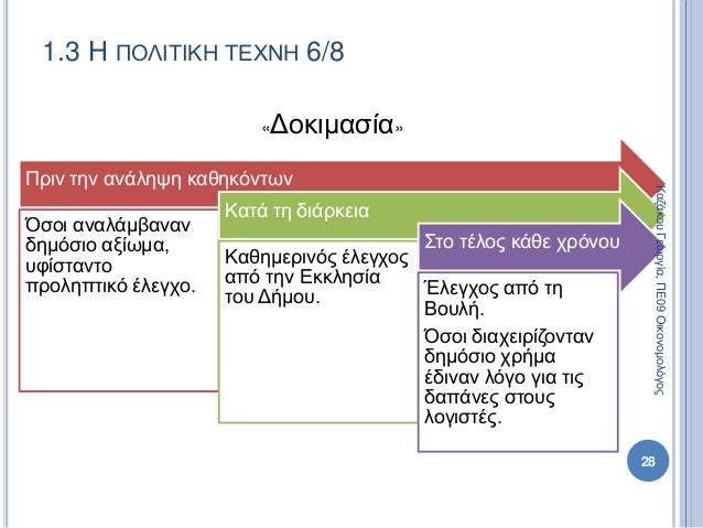 1.3 Η ΠΟΛΙΤΙΚΗ ΤΕΧΝΗ 6/8
Πριν την ανάληψη καθηκόντων
Όσοι αναλάμβαναν
δημόσιο αξίωμα,
υφίσταντο
προληπτικό έλεγχο.
Κατά τη...