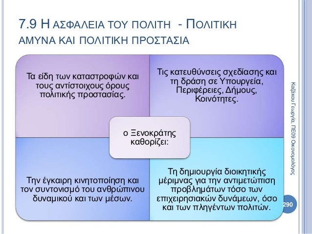 Πολιτική Παιδεία Α Λυκείου