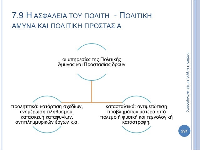 Πολιτική Παιδεία Α Λυκείου