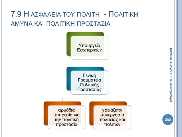 Πολιτική Παιδεία Α Λυκείου