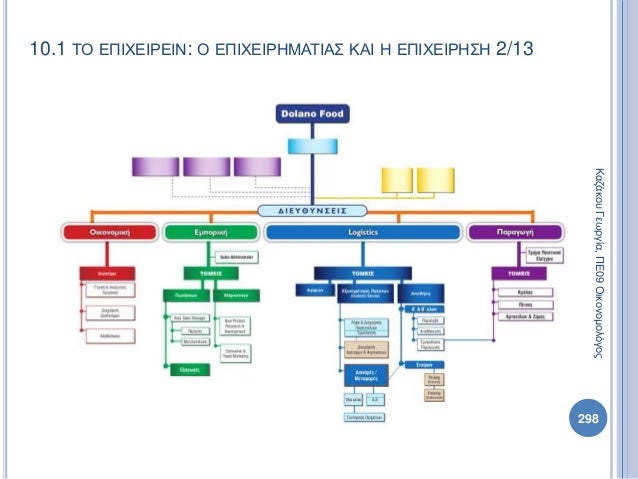 Πολιτική Παιδεία Α Λυκείου