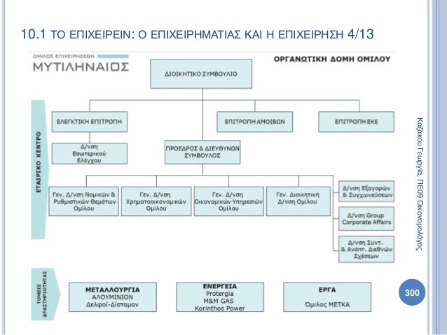 Πολιτική Παιδεία Α Λυκείου