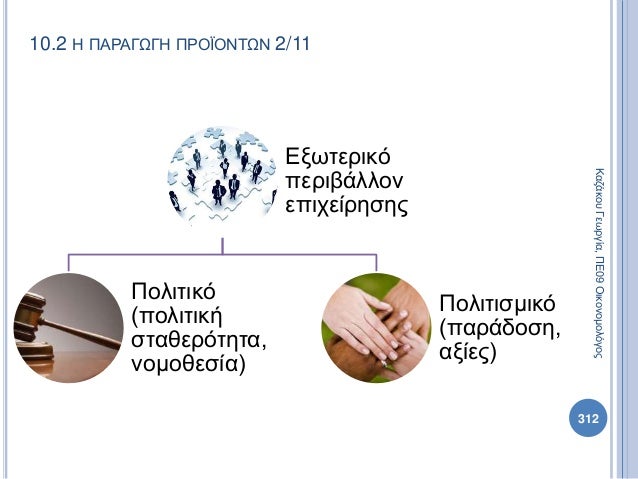 Πολιτική Παιδεία Α Λυκείου