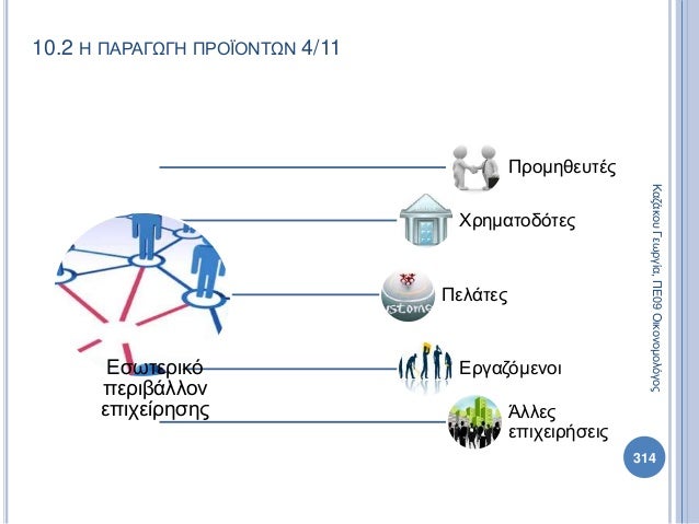 Πολιτική Παιδεία Α Λυκείου