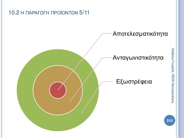 Πολιτική Παιδεία Α Λυκείου
