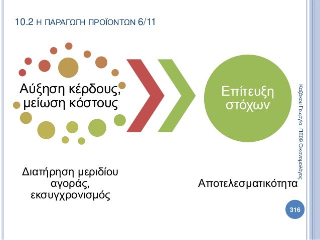 Πολιτική Παιδεία Α Λυκείου