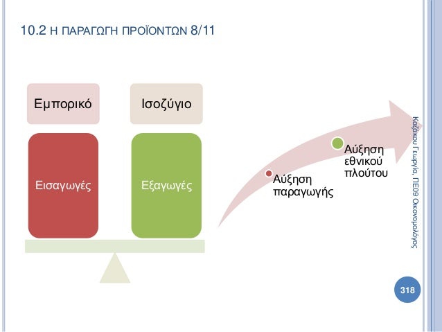 Πολιτική Παιδεία Α Λυκείου