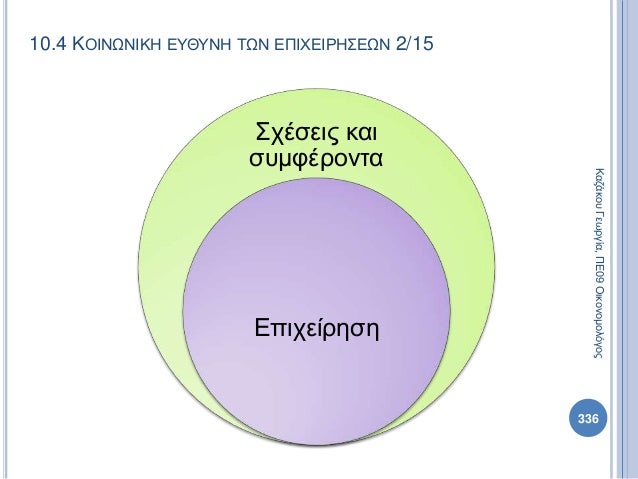 Πολιτική Παιδεία Α Λυκείου