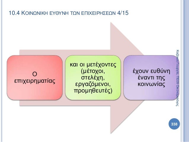 Πολιτική Παιδεία Α Λυκείου