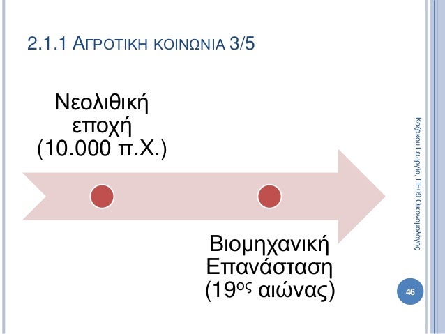 Νεολιθική
εποχή
(10.000 π.Χ.)
Βιομηχανική
Επανάσταση
(19ος αιώνας) 46
2.1.1 ΑΓΡΟΤΙΚΗ ΚΟΙΝΩΝΙΑ 3/5
ΚαζάκουΓεωργία,ΠΕ09Οικον...