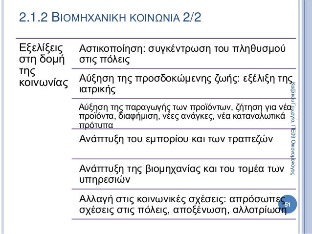 Εξελίξεις
στη δομή
της
κοινωνίας
Αστικοποίηση: συγκέντρωση του πληθυσμού
στις πόλεις
Αύξηση της προσδοκώμενης ζωής: εξέλιξ...