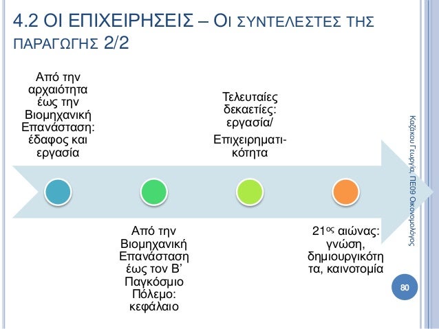 Από την
αρχαιότητα
έως την
Βιομηχανική
Επανάσταση:
έδαφος και
εργασία
Από την
Βιομηχανική
Επανάσταση
έως τον Β’
Παγκόσμιο
...