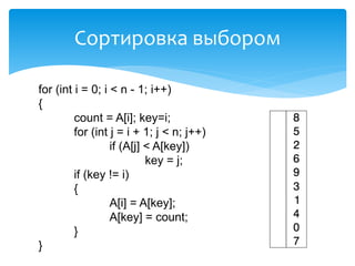Алгоритмы сортировки | PPT