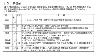 .ӣɅgλϵ 
SI ( International System of Units) HgλϵΘ˜ʅgλϵǡ[MKS]gλϵȤˡ 
ΤΤ褦ʅgλȤƽMƤgλϵΤȡ1960˹HȺtǒk줿 
?ӣɻgλ 
 
 
ӛŶx 
L` 
ȥ 
 
 
m `ȥϣ1/299 792 458Εrg˹⤬Ф򁻤г̤L 
|kg |΅gλǣHԭ| 
rgs ϣ133ԭӤλ״BζĤγ΢λgwƤˌꤹ 
9 192 631 770ڤξ@Arg 
 
ڥ 
A ڥϣФ1mgƽФä줿oޤСζΟoL2 
ֱΤ줾죬Ό1`ȥ뤴Ȥ 
210-7˥`ȥ򼰤ܤϤ 
ѧ 
ӥ 
K ӥϣˮصΟѧ¶Ȥ1/ 273.16¶ 
| 
 
mol ϣ0.012̿12Ф˴ڤԭӤȵȤΘҪؤ 
ϵ| 
ȥ 
ǥ 
cd ǥϣܲ5401012إĤ΅gɫųԴΣ䏊Ȥ 
1/683åȚƥ饸Ǥ뷽ι 
 